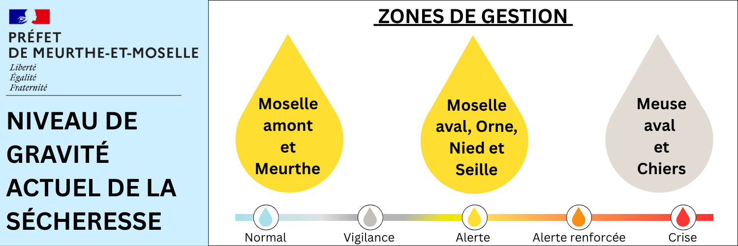 SigSecheresse